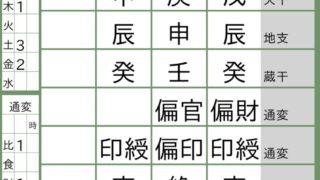 戸田恵梨香四柱推命命式画像