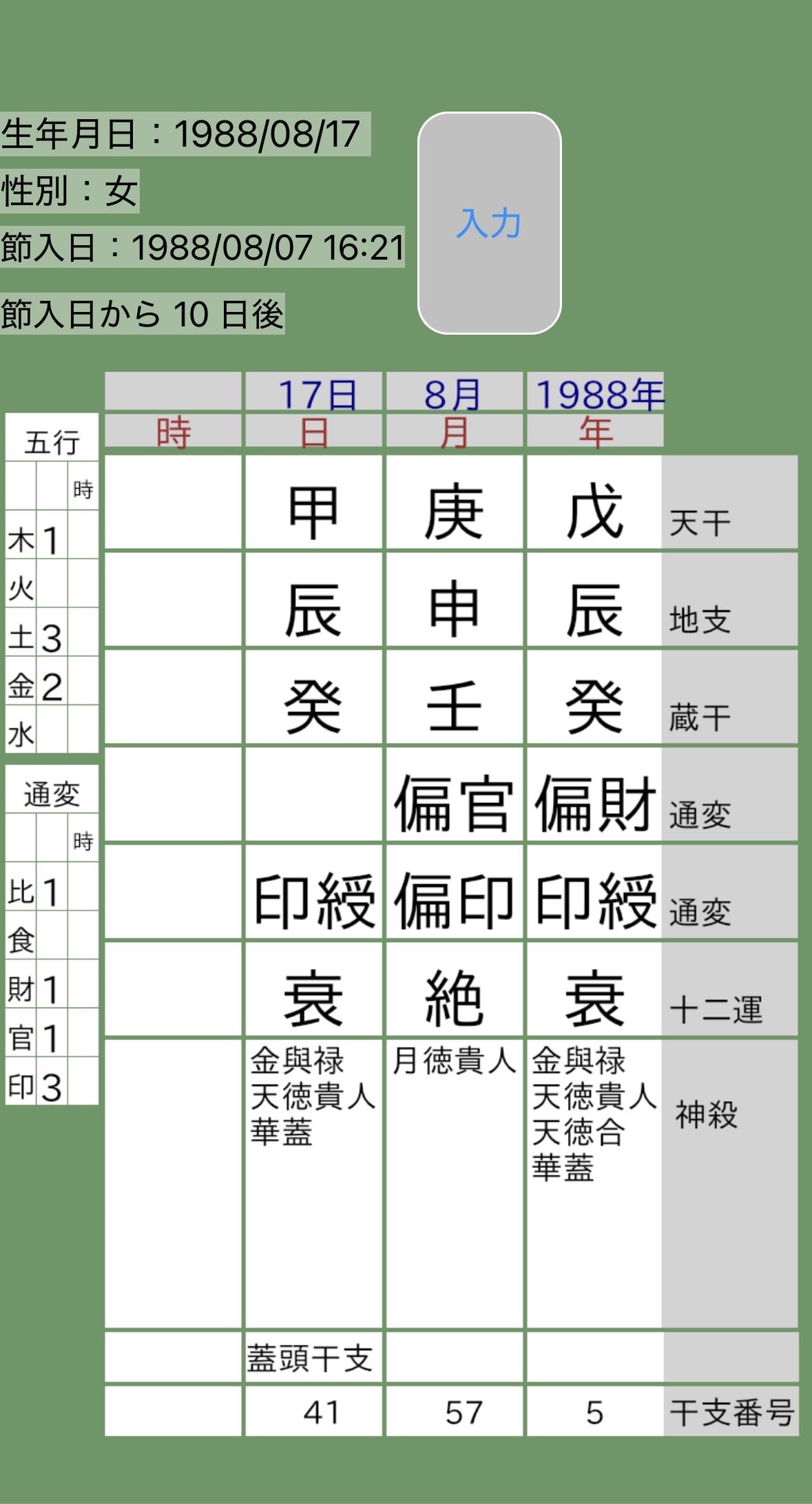 戸田恵梨香四柱推命命式画像