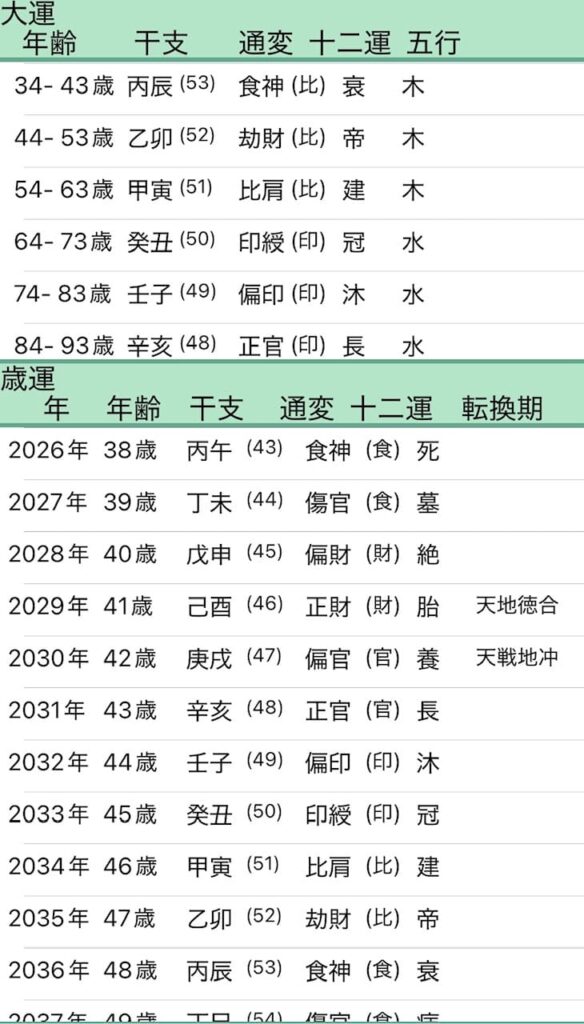 戸田恵梨香大運画像