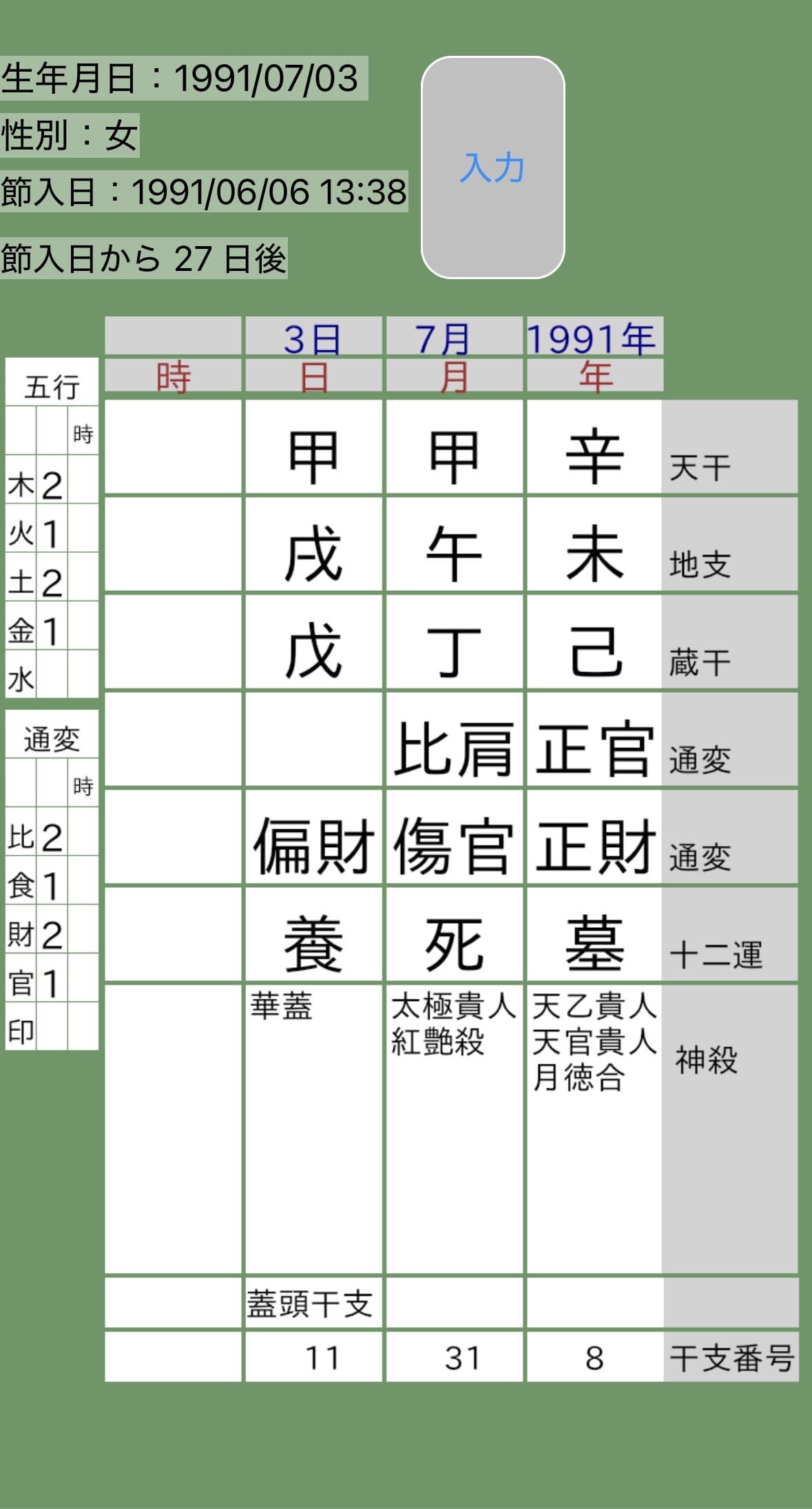 板野友美四柱推命命式画像