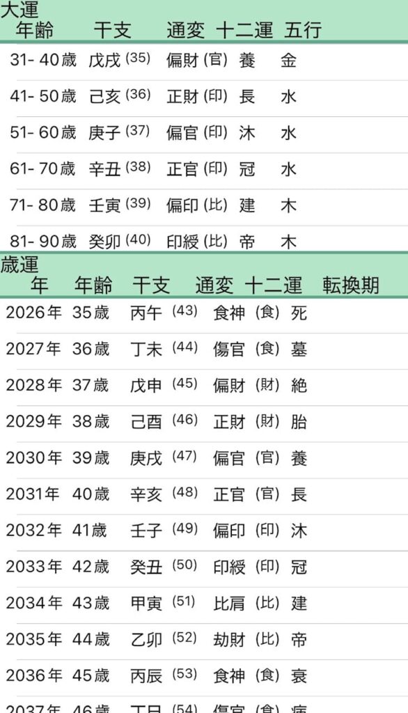 板野友美大運画像