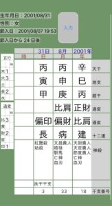 森七菜四柱推命命式画像