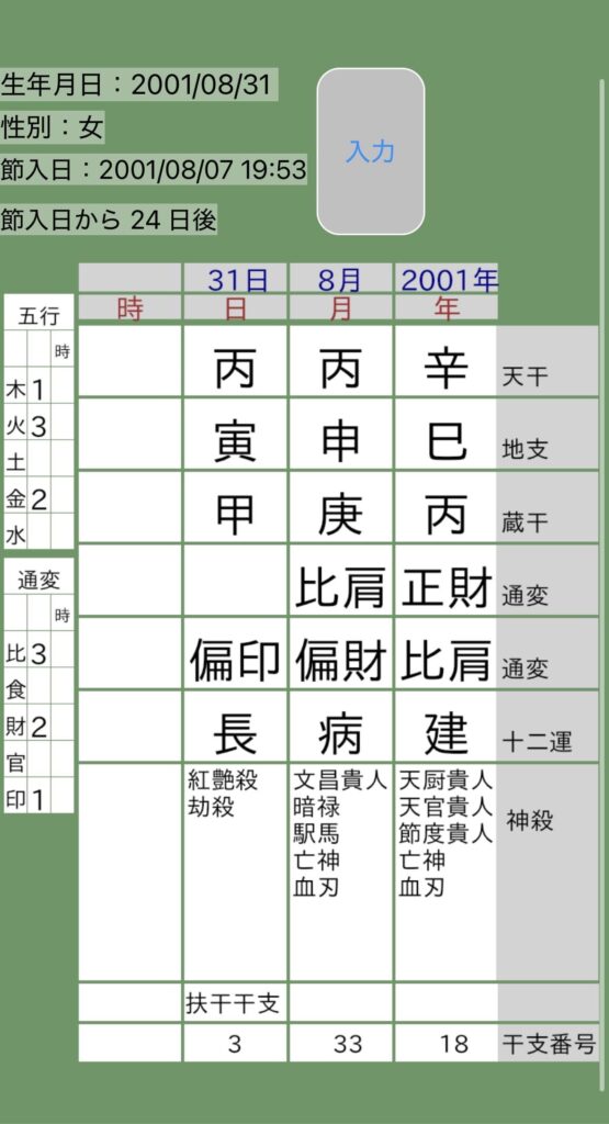 森七菜四柱推命命式画像
