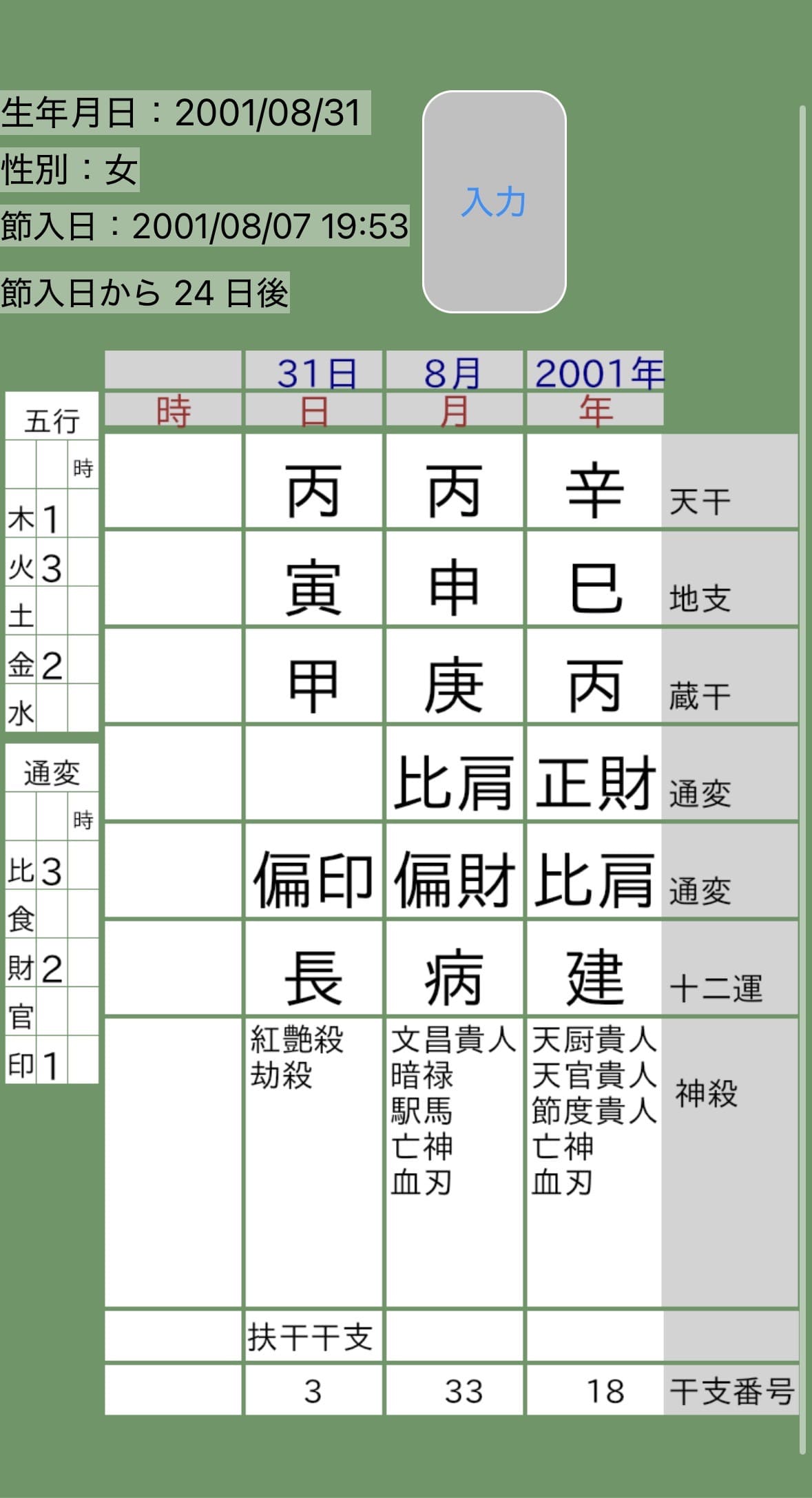 森七菜四柱推命命式画像