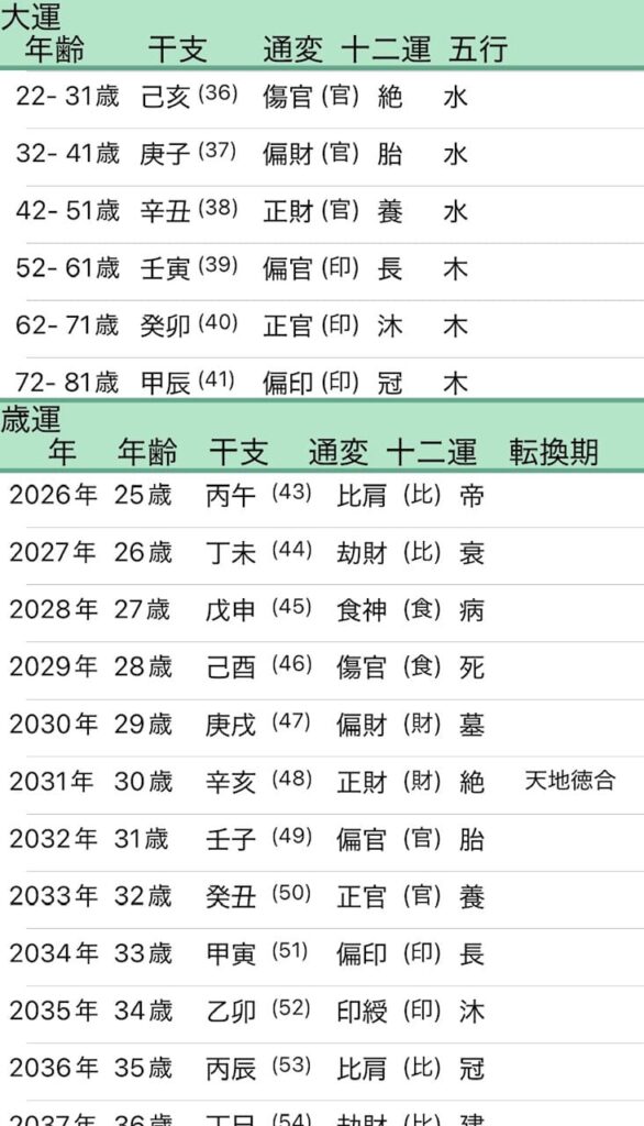 森七菜大運画像