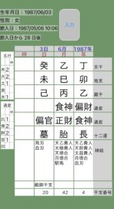 長澤まさみ四柱推命命式表