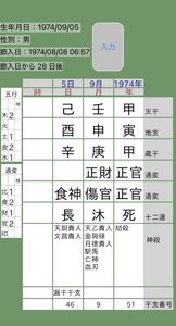 伊達みきお四柱推命命式画像