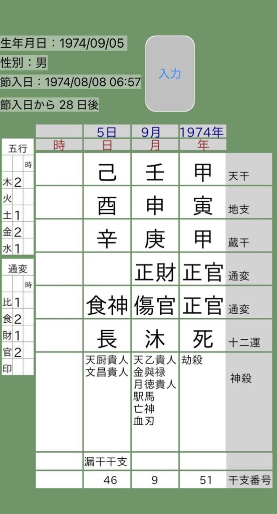 伊達みきお四柱推命命式画像