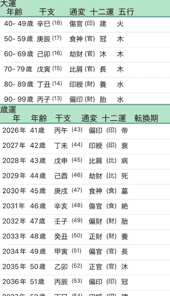 東ブクロ大運画像