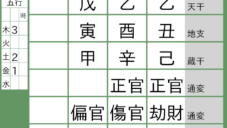 【四柱推命】さらば青春の光・東ブクロ、不祥事を飲み込む「怪物級の強運」！40代から始まる真の黄金期とは？