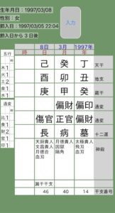松井珠理奈四柱推命命式表
