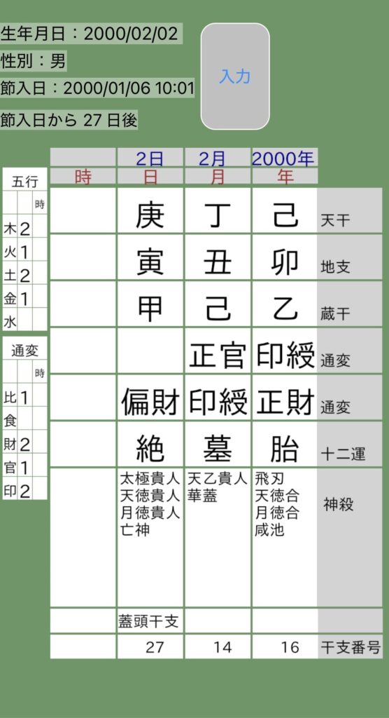 村上宗隆四柱推命命式画像
