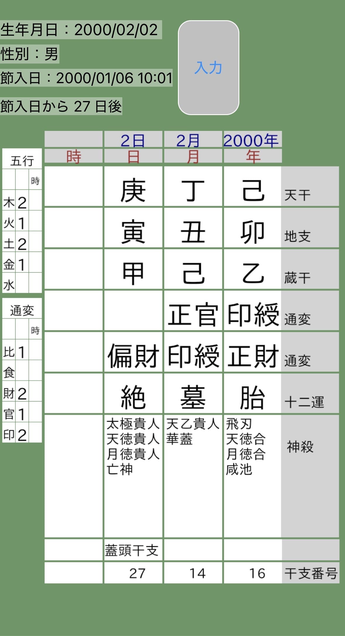 村上宗隆四柱推命命式画像