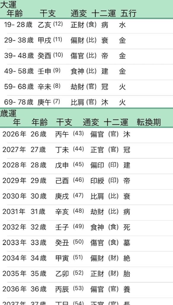 村上宗隆大運画像
