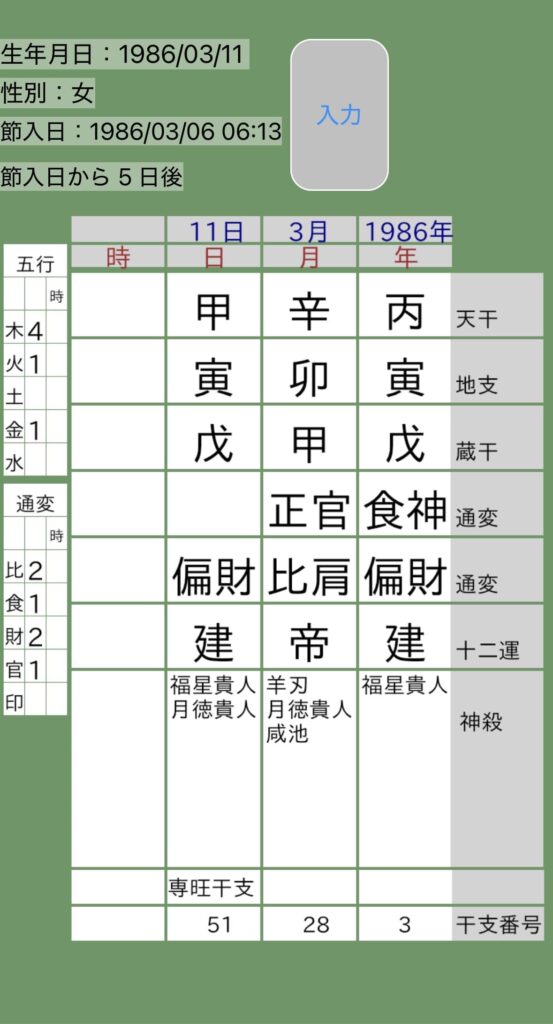 篠田麻里子四柱推命命式画像