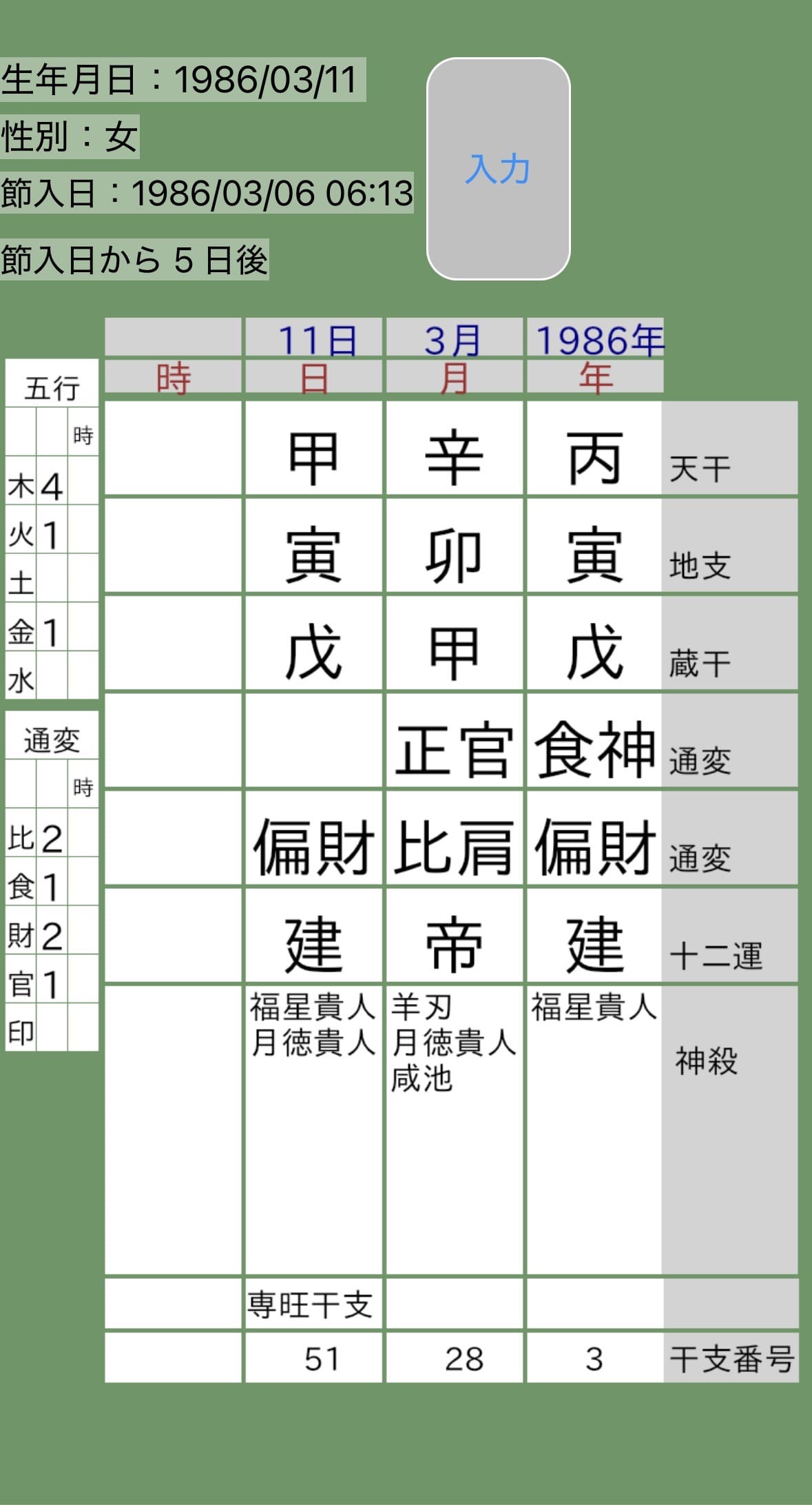 篠田麻里子四柱推命命式画像