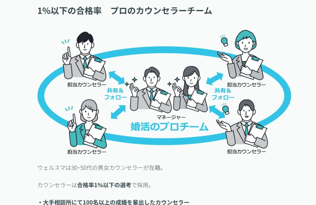 ウェルスマwebページ画像