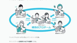 【2026年最新】「待つ」のは終わり。土星おひつじ座時代の最短成婚術：ウェルスマの料金と他社比較を徹底解剖
