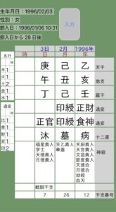 田村真子四柱推命命式表