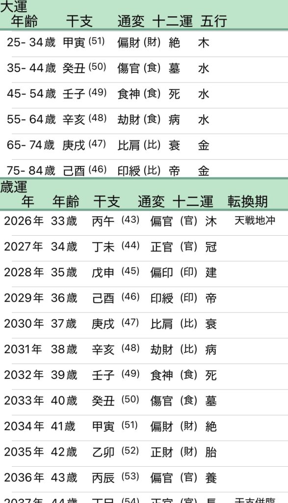 神木隆之介大運表