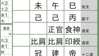 【四柱推命】祝・結婚！平手友梨奈、燃え盛る「炎の命式」が選んだ安らぎ。神尾楓珠との宿命的な結びつきとは？