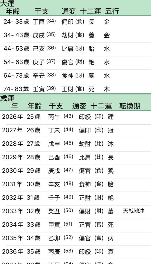 平手友梨奈大運