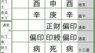 【四柱推命】さらば青春の光・森田哲矢、「排水口」と呼ばれた男の真実！悪知恵と色気が交錯する46歳の転換期とは？