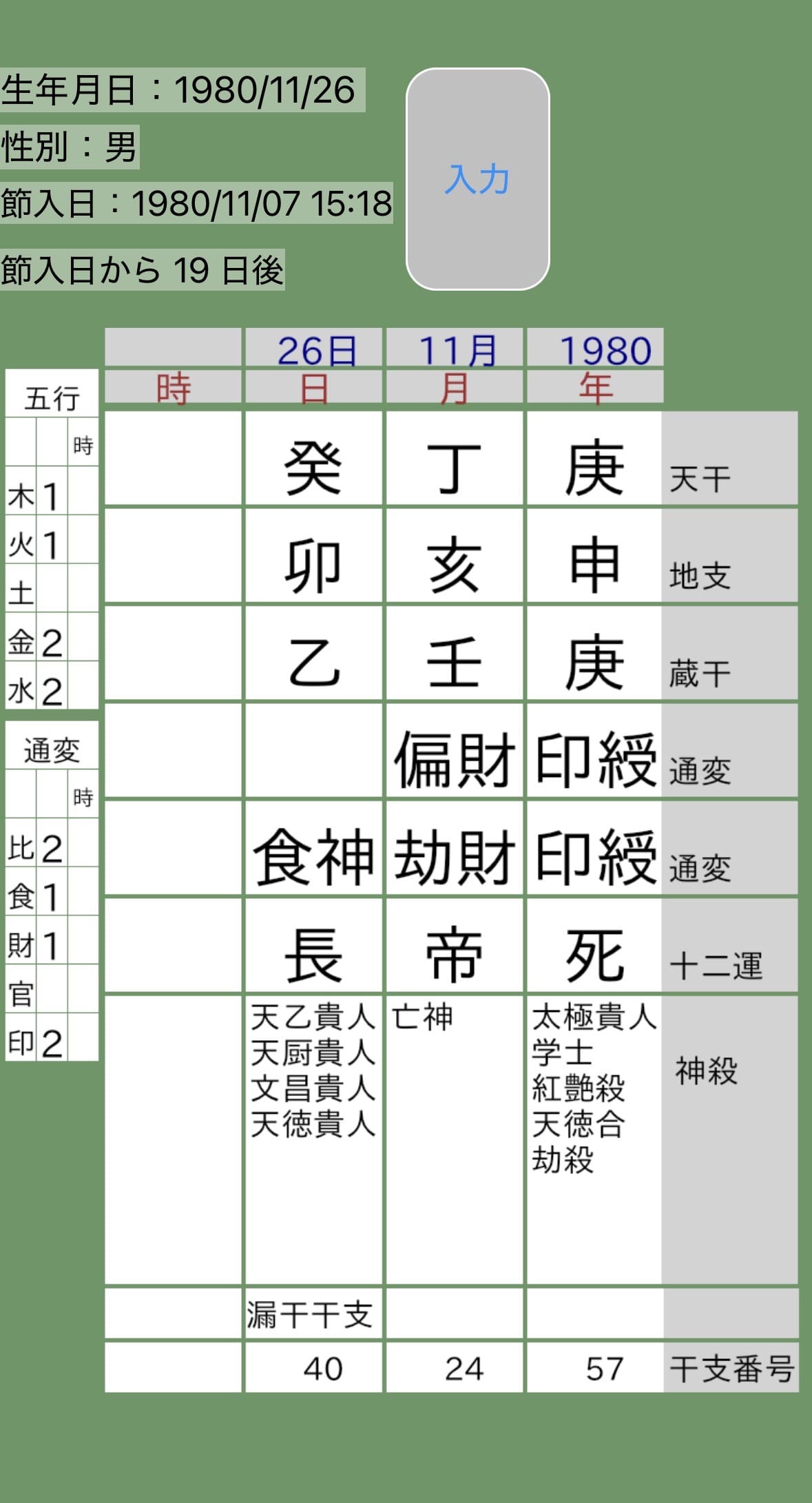 大野智四柱推命命式画像