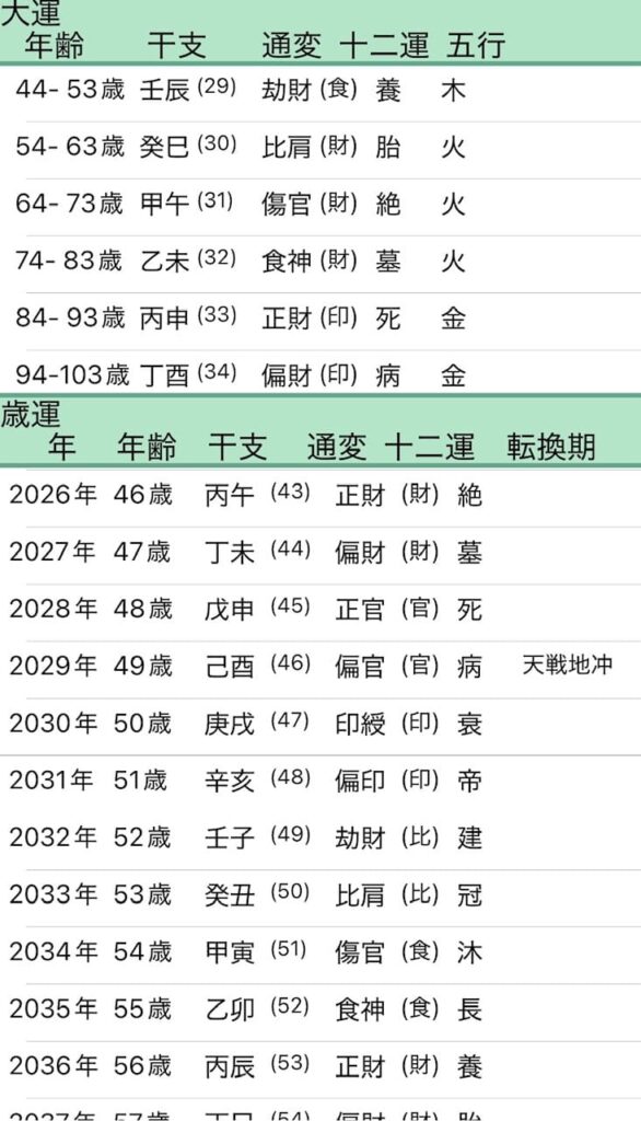 大野智大運画像