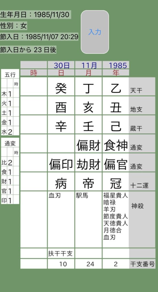 満島ひかり四柱推命命式画像