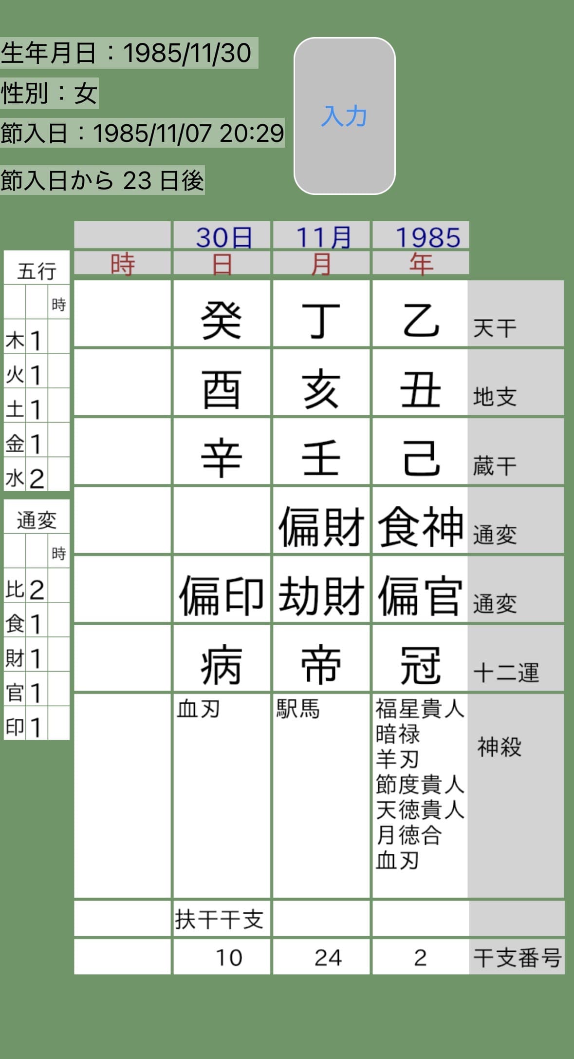 満島ひかり四柱推命命式画像