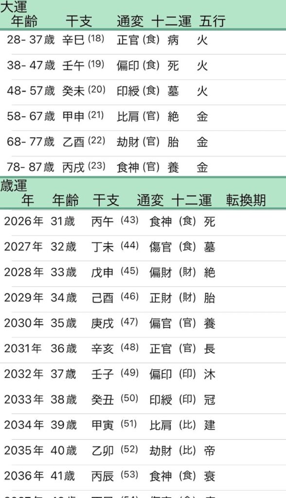 川栄李奈大運画像