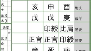 中島裕翔さん＆新木優子さんが電撃結婚！四柱推命で見る「正義感」と2026年運命の決断
