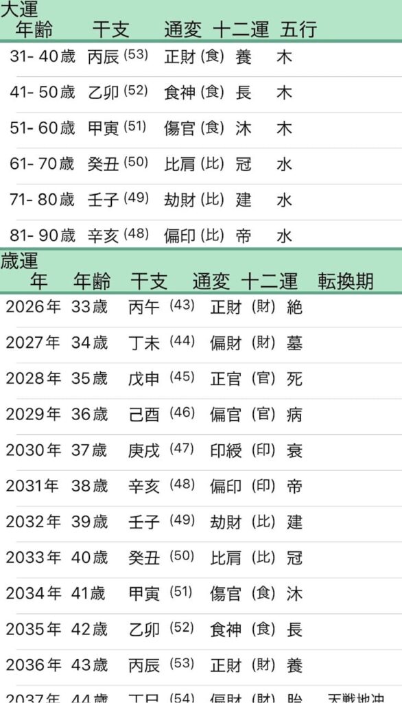 中島裕翔大運画像