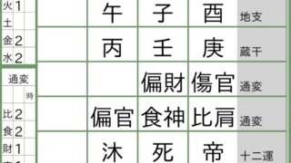 新木優子さん結婚！四柱推命で読み解く「食神」の華やかさと2026年・桃花殺の輝き