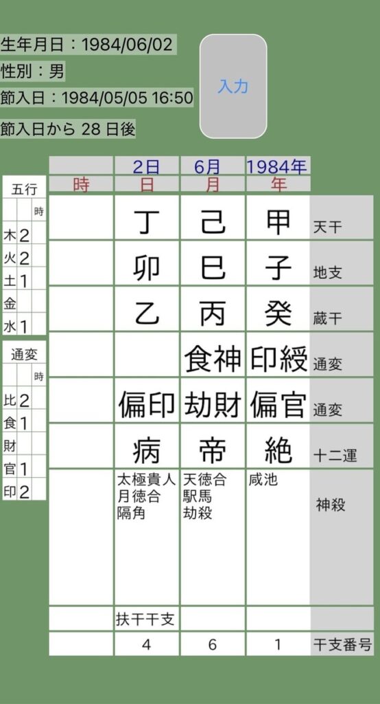 見取り図リリー四柱推命命式画像