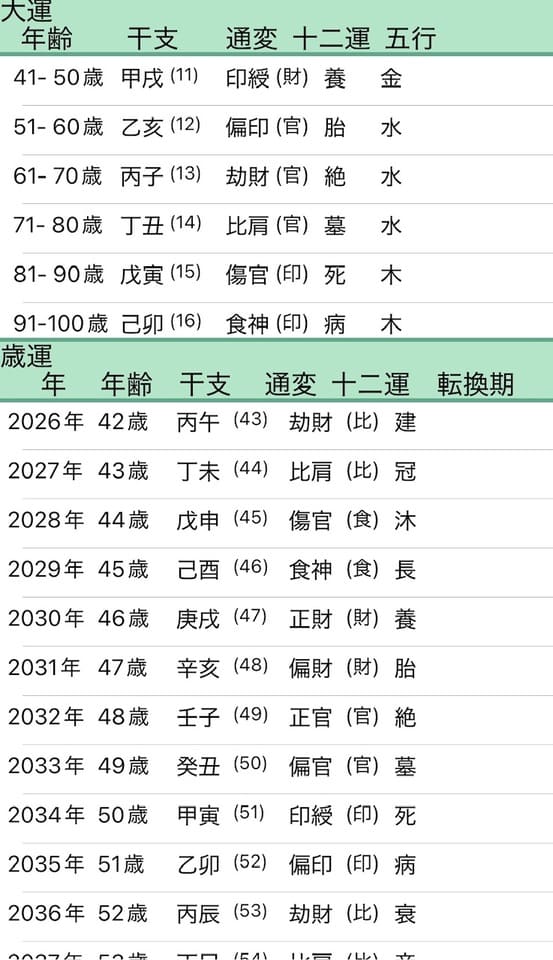 見取り図リリー大運画像