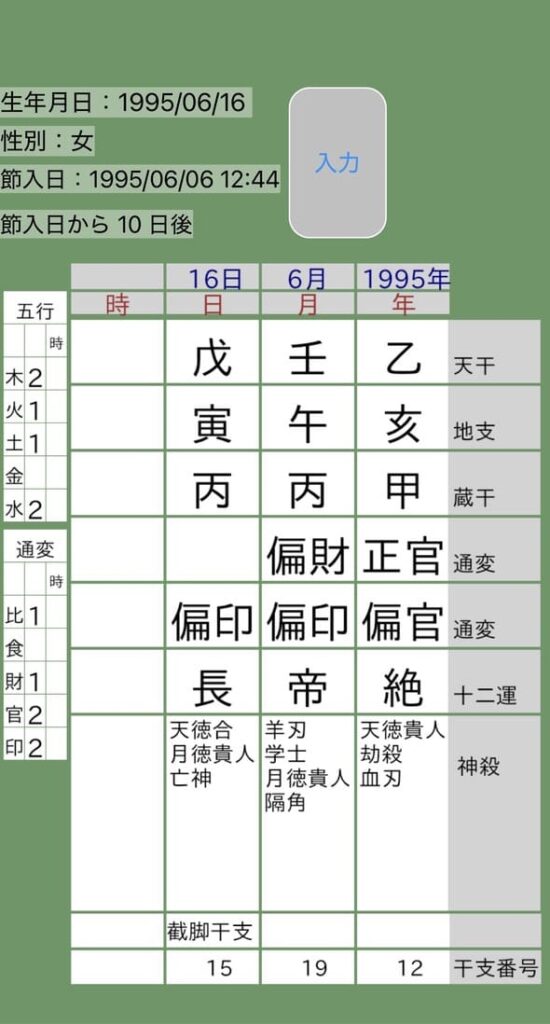 森香澄四柱推命命式画像