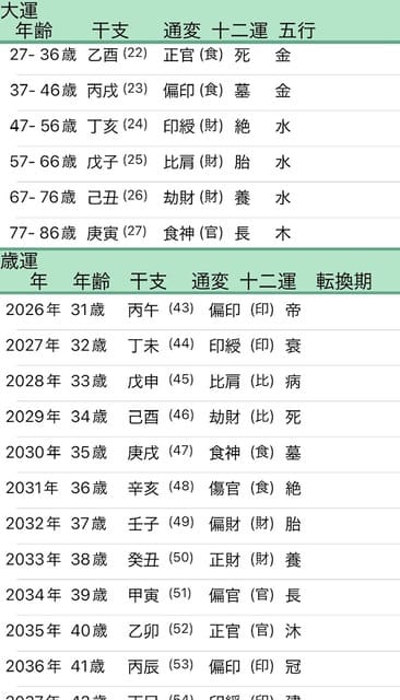 森香澄大運画像