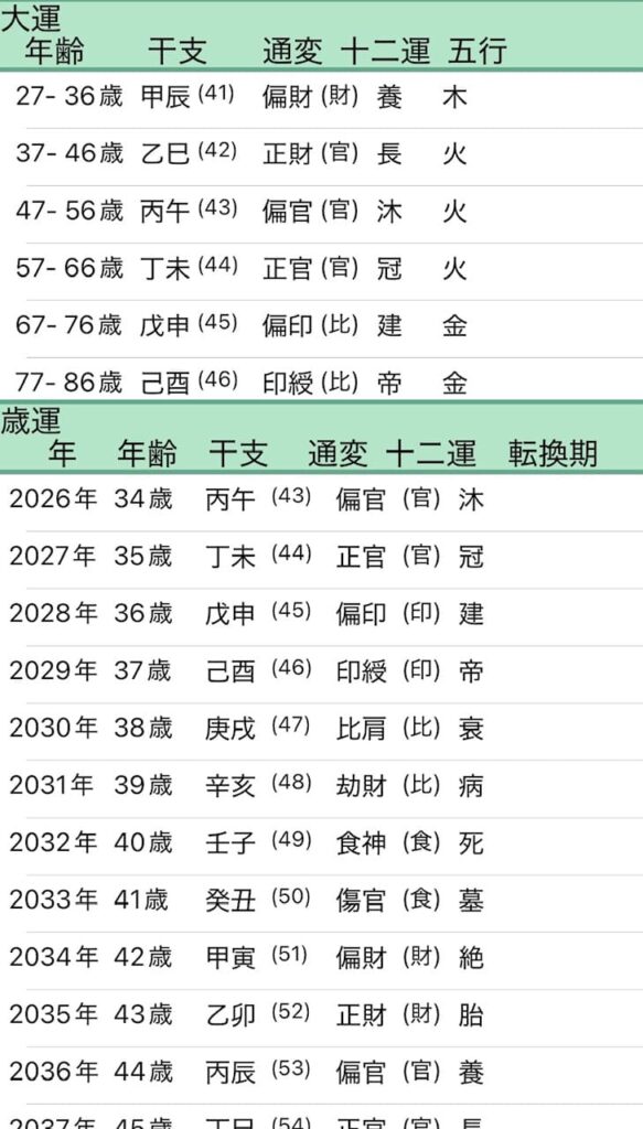 高橋成美大運画像