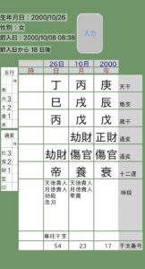 見上愛四柱推命命式画像