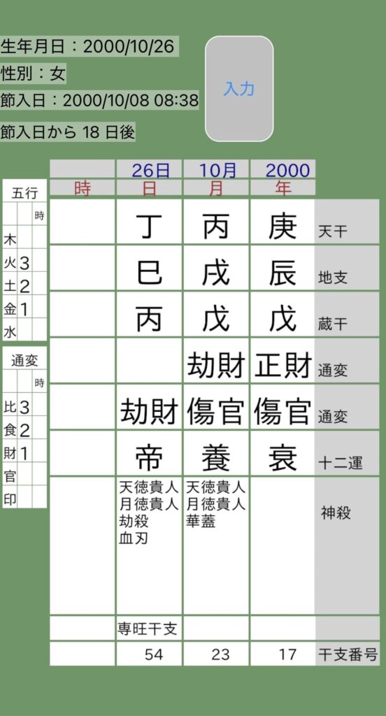 見上愛四柱推命命式画像
