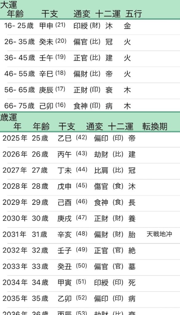 見上愛四柱推命大運画像