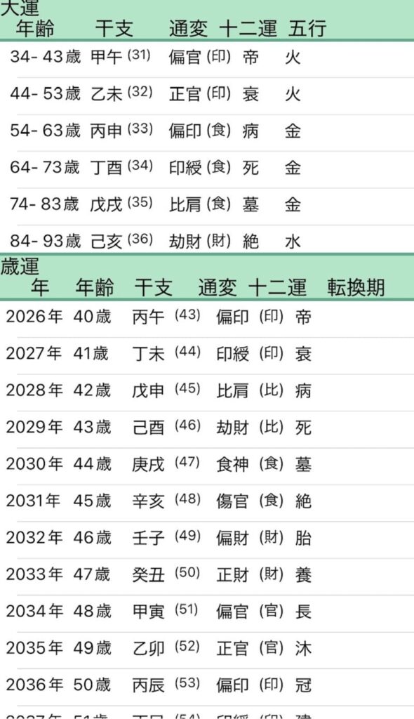 亀梨和也四柱推命大運画像
