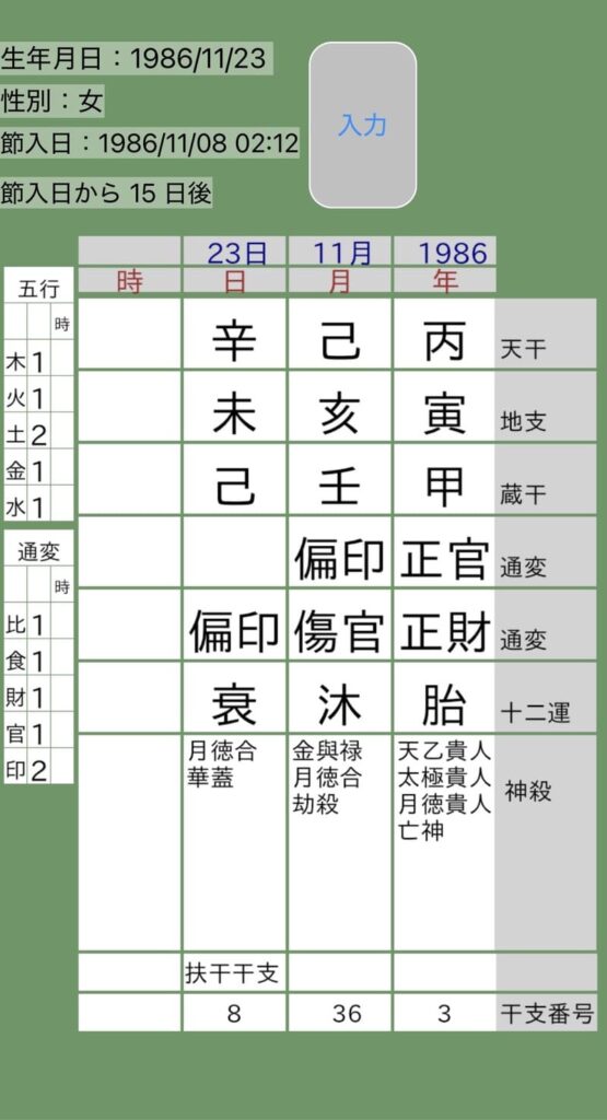 田中みな実四柱推命命式画像