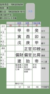 松本人志四柱推命命式画像
