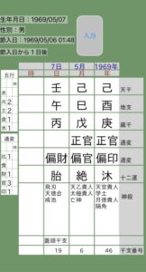 佐藤二朗四柱推命命式画像