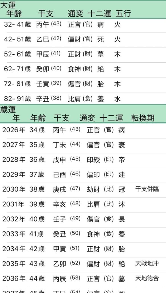 花乃まりあ四柱推命大運画像