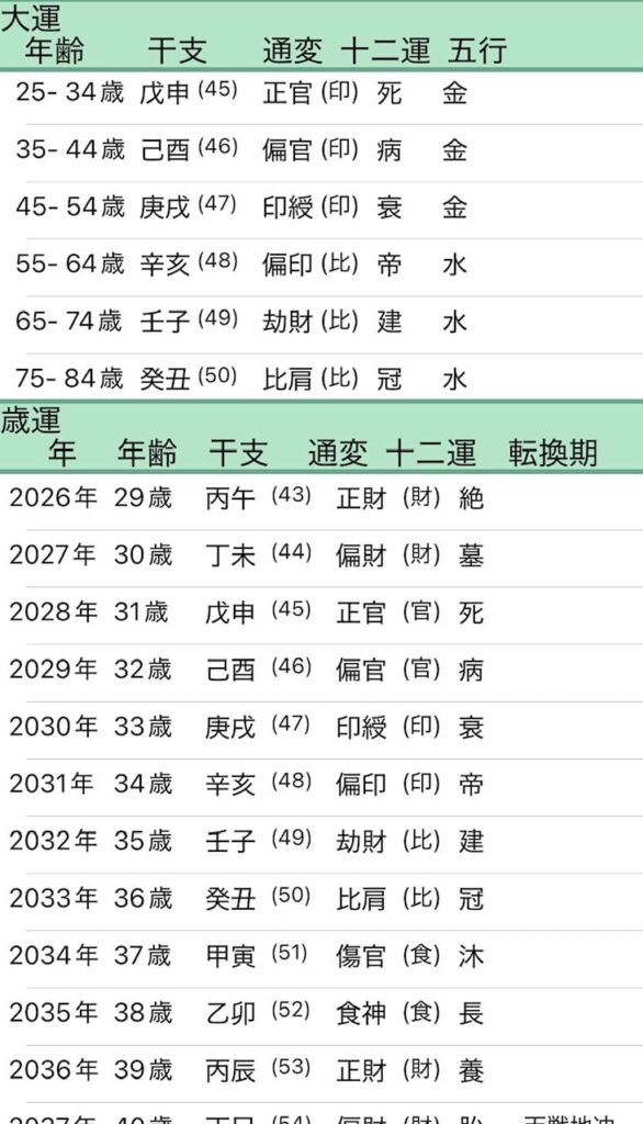 山崎怜奈四柱推命大運画像