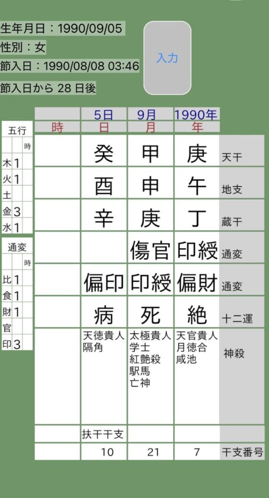 菊地亜美四柱推命命式画像